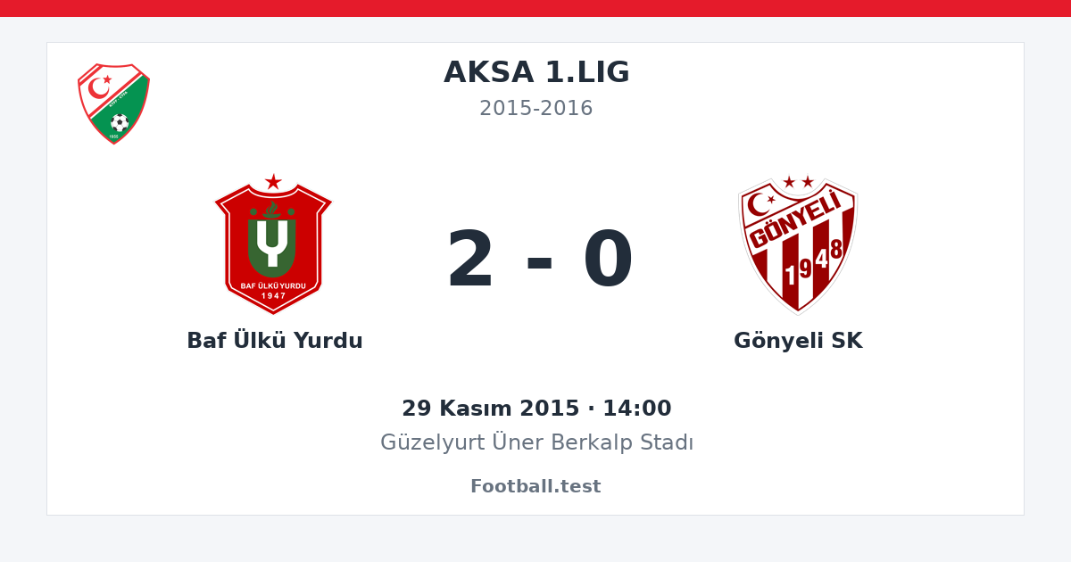Baf Ülkü Yurdu - Gönyeli SK 2 - 0 paylaşım kartı