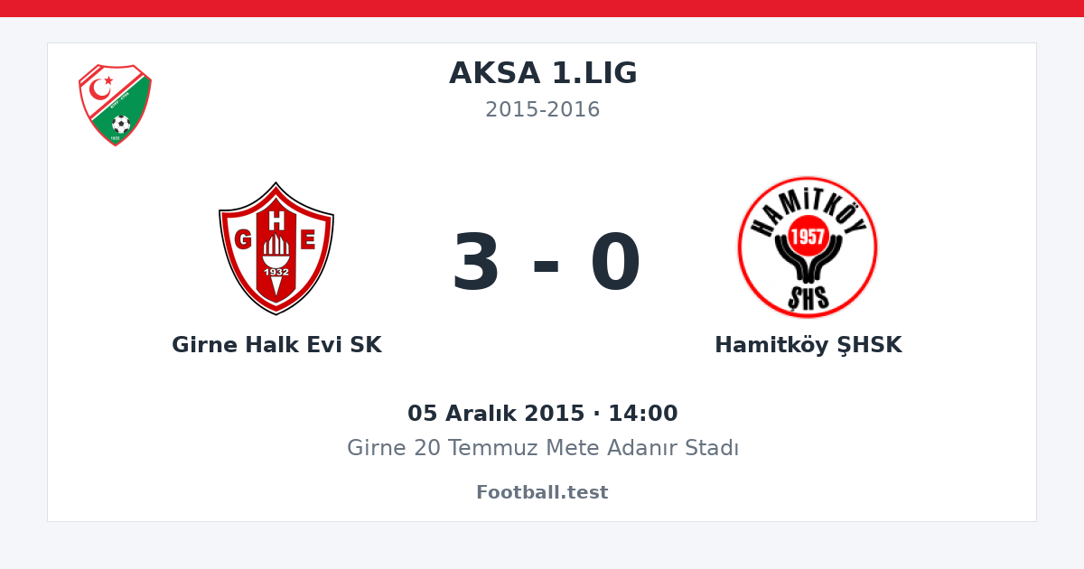 Girne Halk Evi SK - Hamitköy ŞHSK 3 - 0 paylaşım kartı