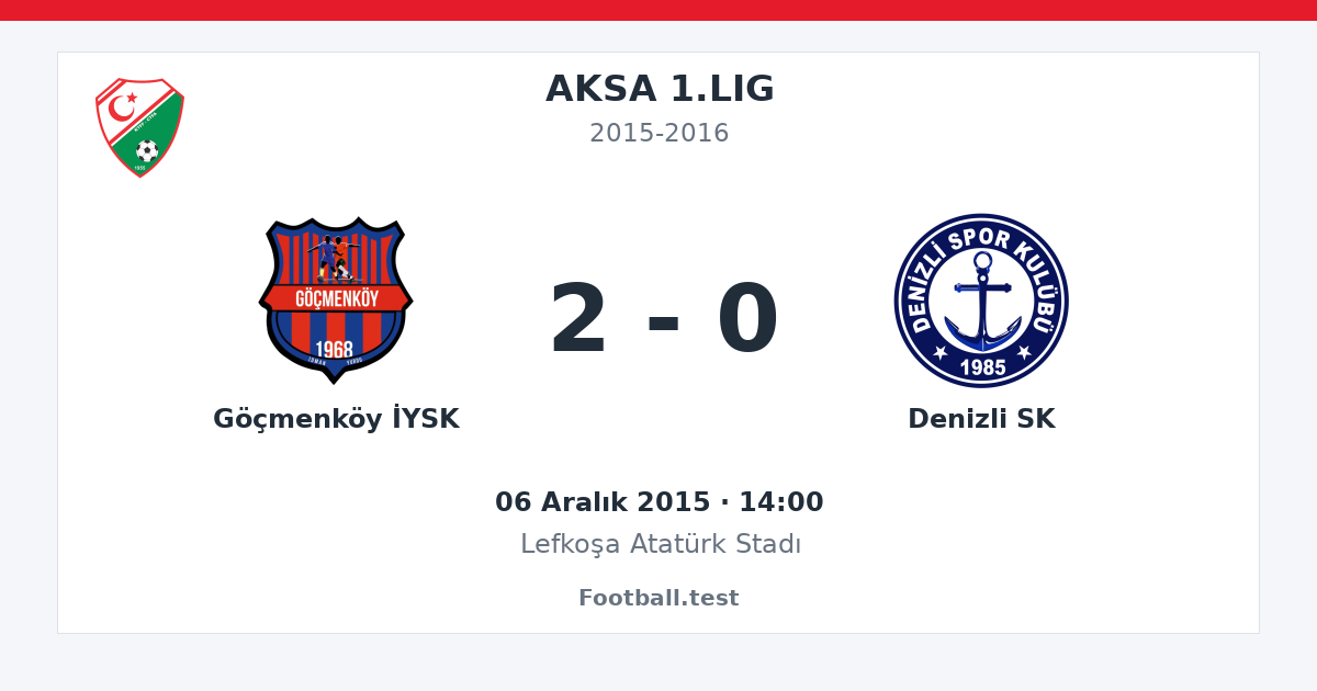 Göçmenköy İYSK - Denizli SK 2 - 0 paylaşım kartı