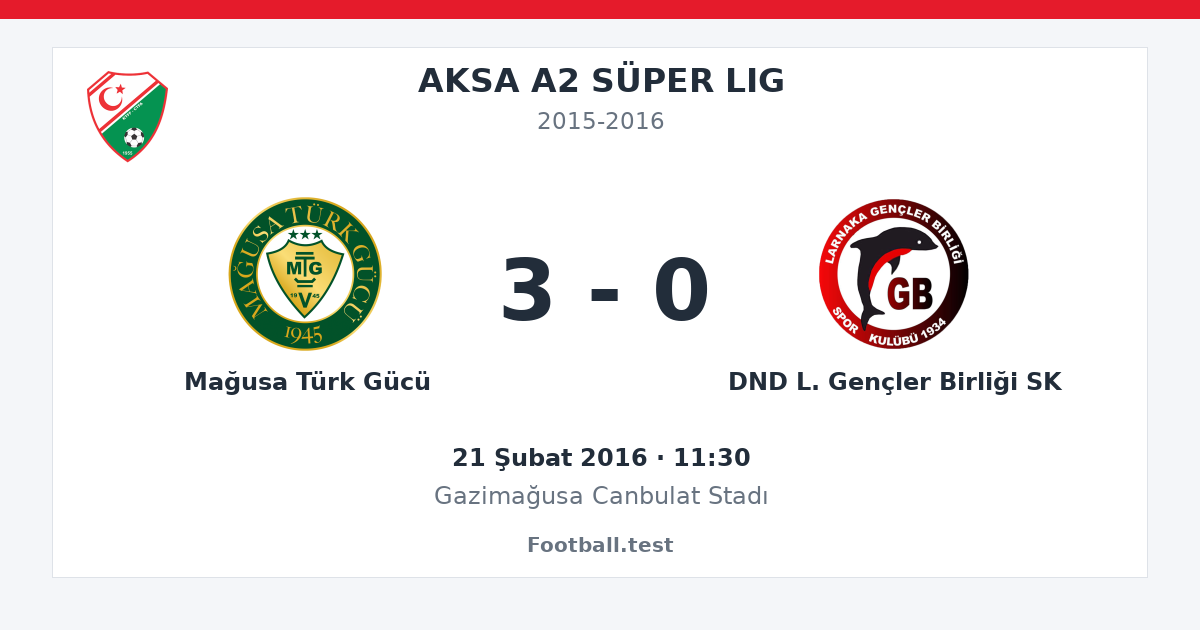 Mağusa Türk Gücü - DND L. Gençler Birliği SK 3 - 0 paylaşım kartı