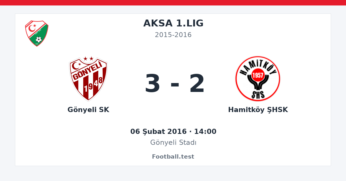 Gönyeli SK - Hamitköy ŞHSK 3 - 2 paylaşım kartı