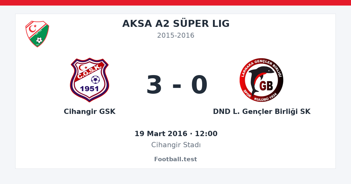 Cihangir GSK - DND L. Gençler Birliği SK 3 - 0 paylaşım kartı