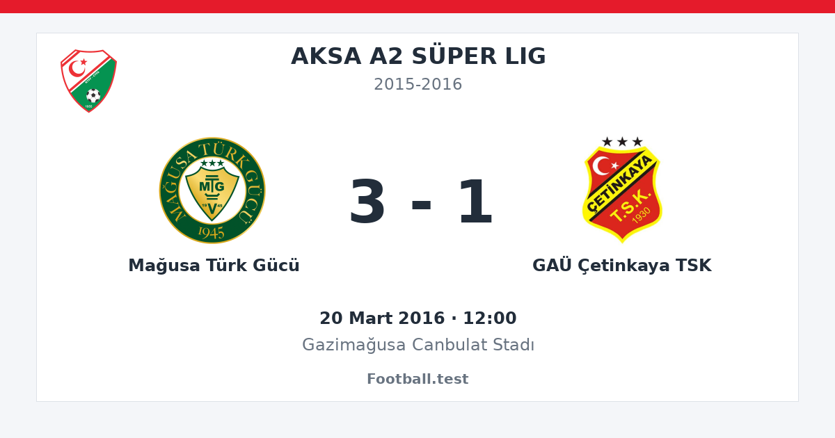 Mağusa Türk Gücü - GAÜ Çetinkaya TSK 3 - 1 paylaşım kartı