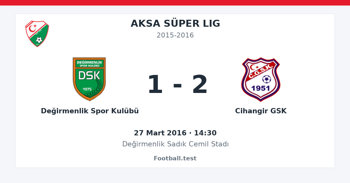 Değirmenlik Spor Kulübü - Cihangir GSK 1 - 2 paylaşım kartı