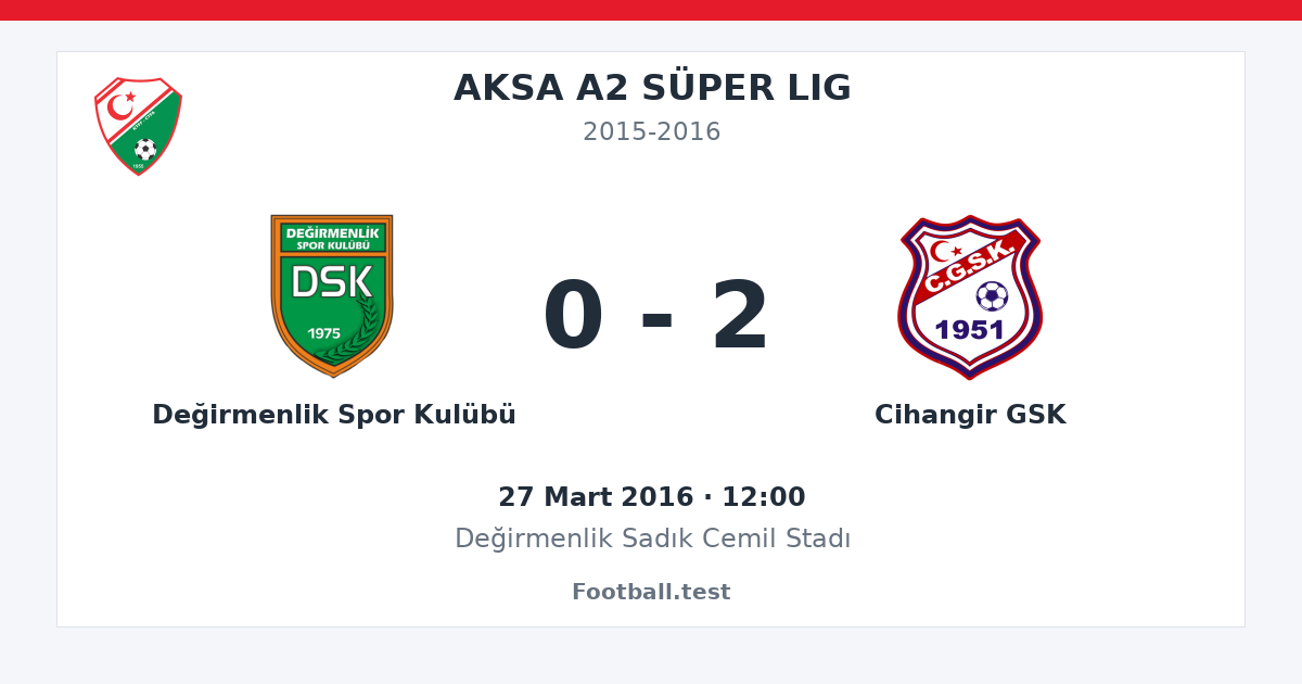 Değirmenlik Spor Kulübü - Cihangir GSK 0 - 2 paylaşım kartı