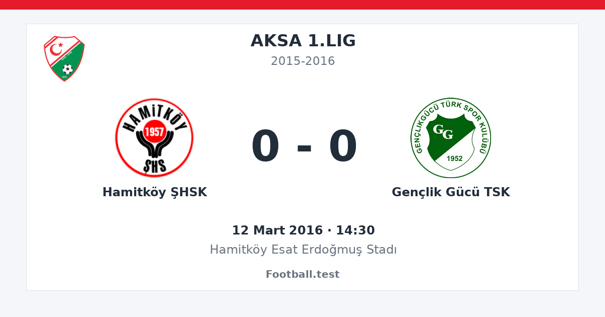 Hamitköy ŞHSK - Gençlik Gücü TSK 0 - 0 paylaşım kartı