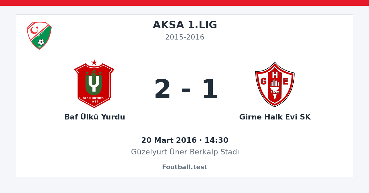 Baf Ülkü Yurdu - Girne Halk Evi SK 2 - 1 paylaşım kartı