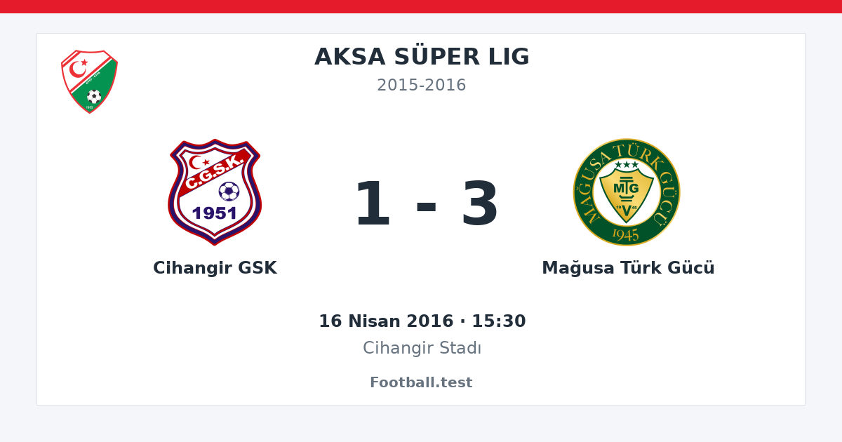 Cihangir GSK - Mağusa Türk Gücü 1 - 3 paylaşım kartı