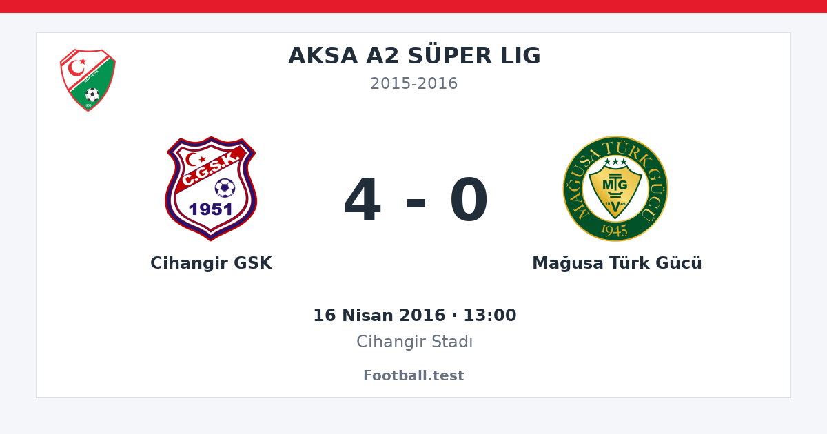 Cihangir GSK - Mağusa Türk Gücü 4 - 0 paylaşım kartı