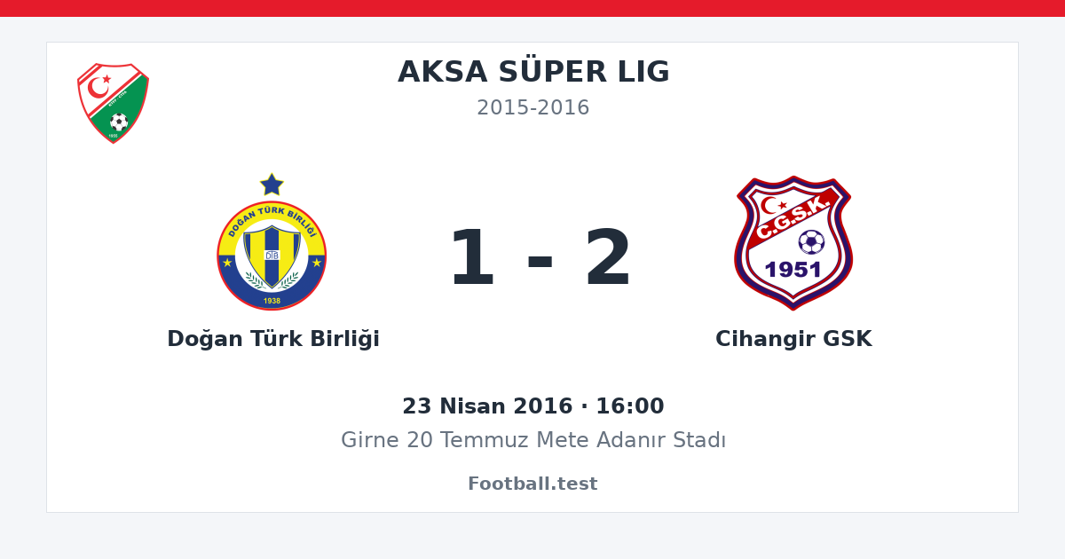 Doğan Türk Birliği - Cihangir GSK 1 - 2 paylaşım kartı