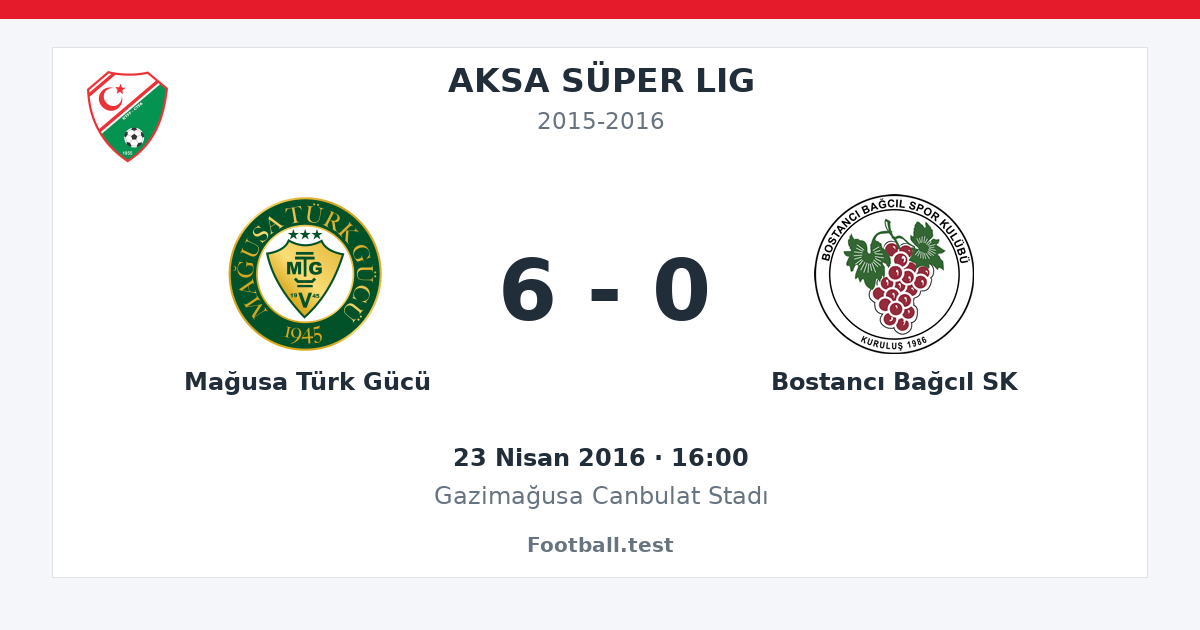 Mağusa Türk Gücü - Bostancı Bağcıl SK 6 - 0 paylaşım kartı