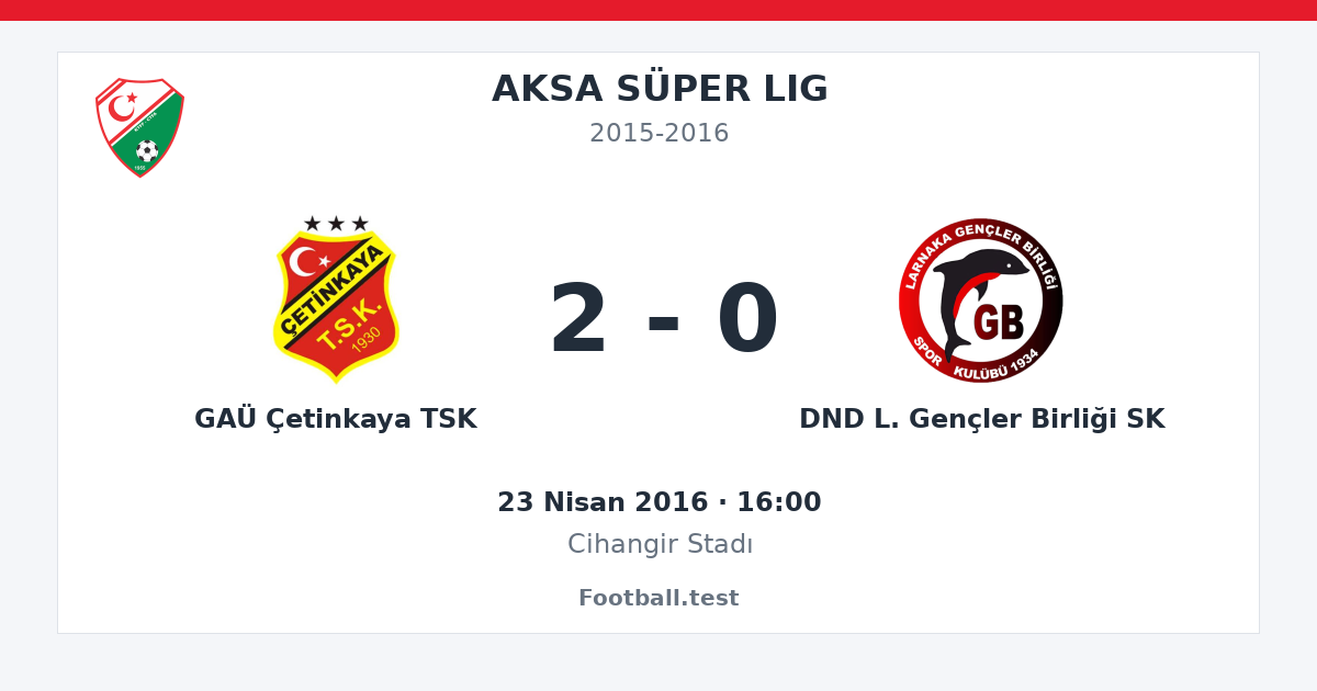 GAÜ Çetinkaya TSK - DND L. Gençler Birliği SK 2 - 0 paylaşım kartı