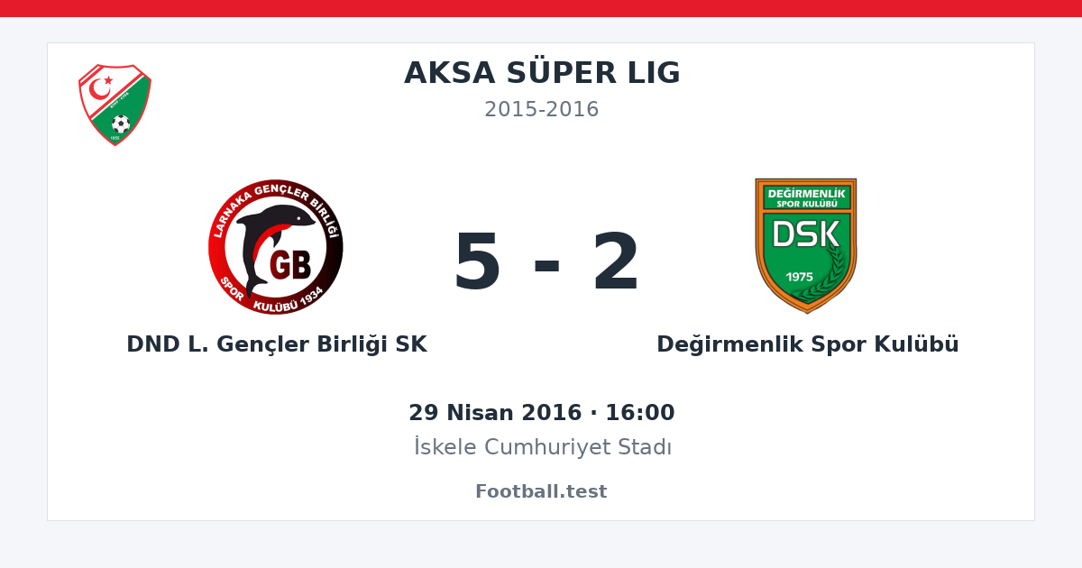 DND L. Gençler Birliği SK - Değirmenlik Spor Kulübü 5 - 2 paylaşım kartı