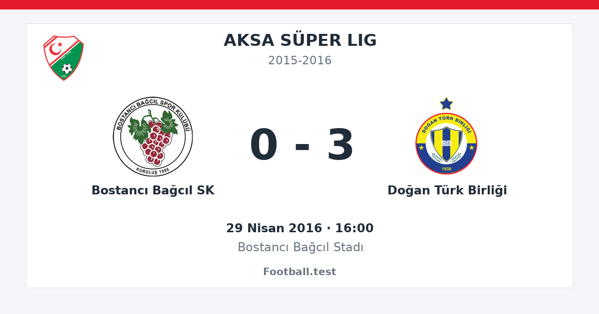 Bostancı Bağcıl SK - Doğan Türk Birliği 0 - 3 paylaşım kartı