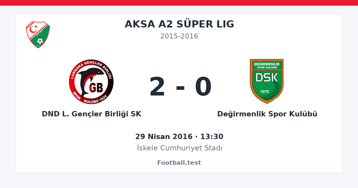 DND L. Gençler Birliği SK - Değirmenlik Spor Kulübü 2 - 0 paylaşım kartı