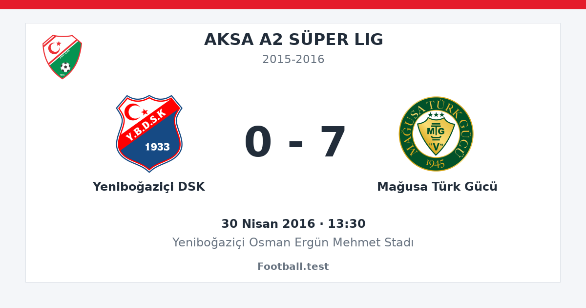 Yeniboğaziçi DSK - Mağusa Türk Gücü 0 - 7 paylaşım kartı