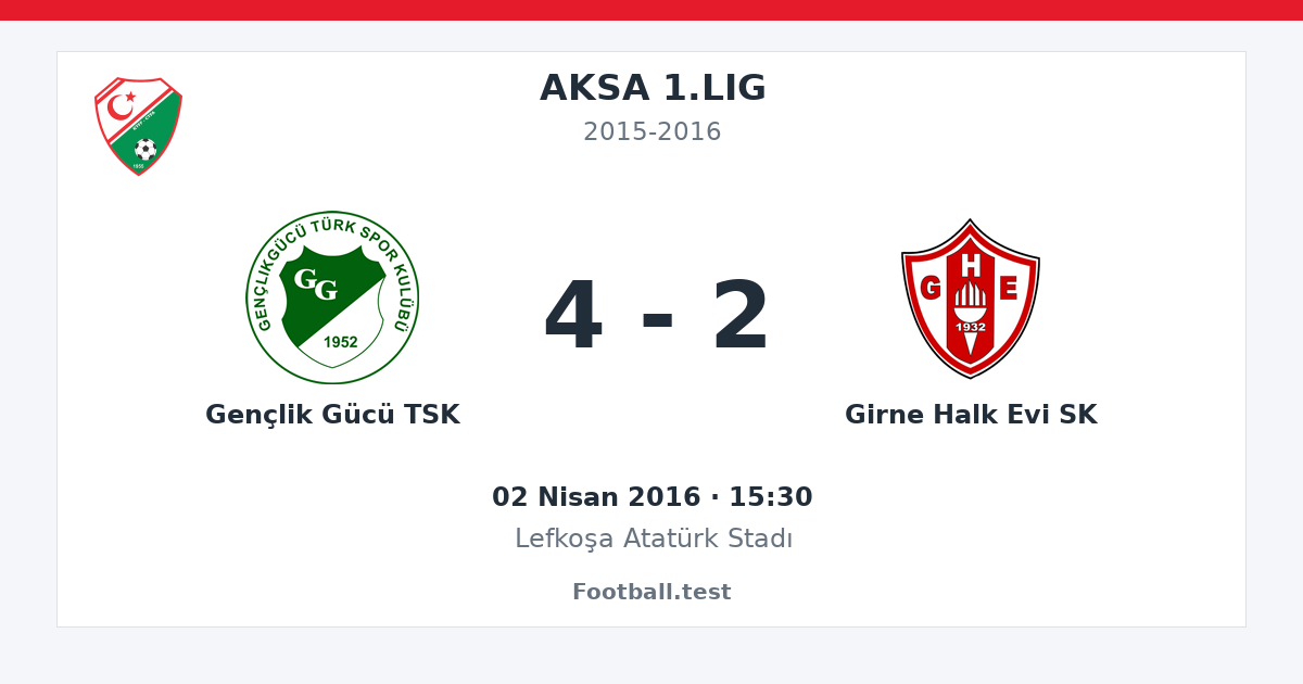 Gençlik Gücü TSK - Girne Halk Evi SK 4 - 2 paylaşım kartı