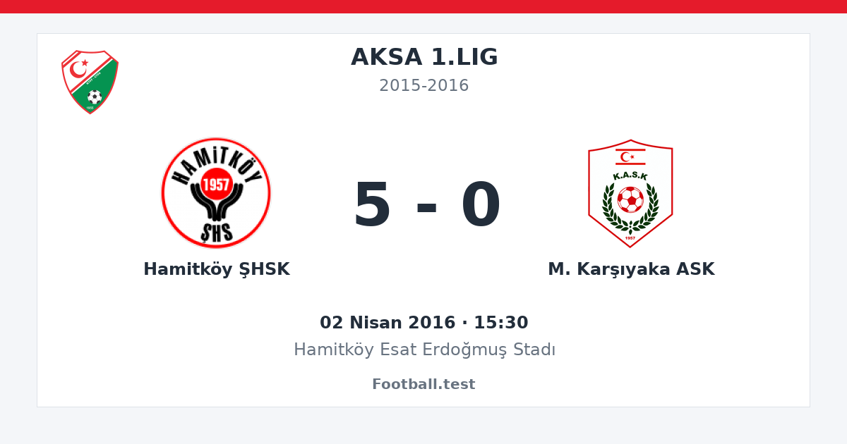 Hamitköy ŞHSK - M. Karşıyaka ASK 5 - 0 paylaşım kartı