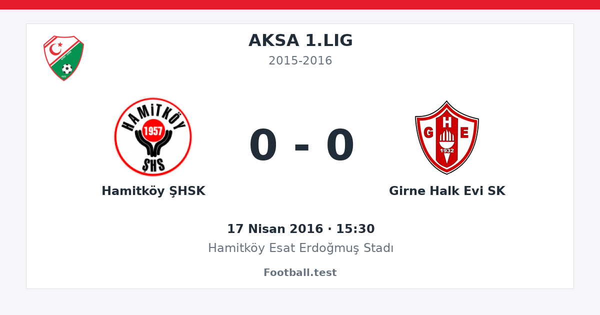 Hamitköy ŞHSK - Girne Halk Evi SK 0 - 0 paylaşım kartı