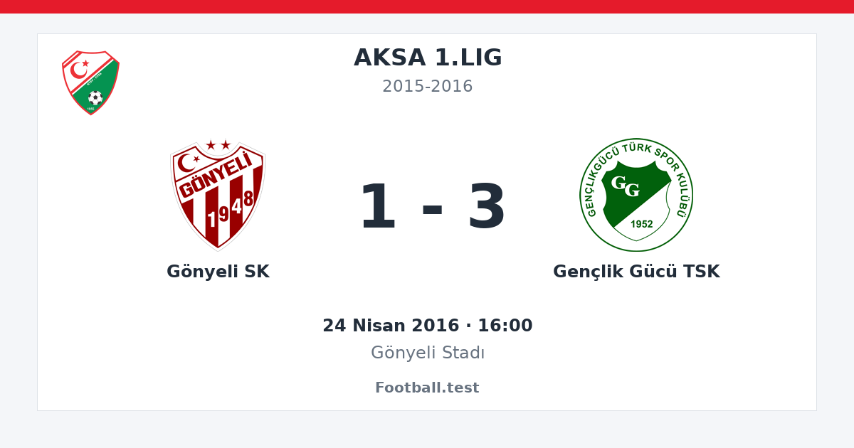 Gönyeli SK - Gençlik Gücü TSK 1 - 3 paylaşım kartı