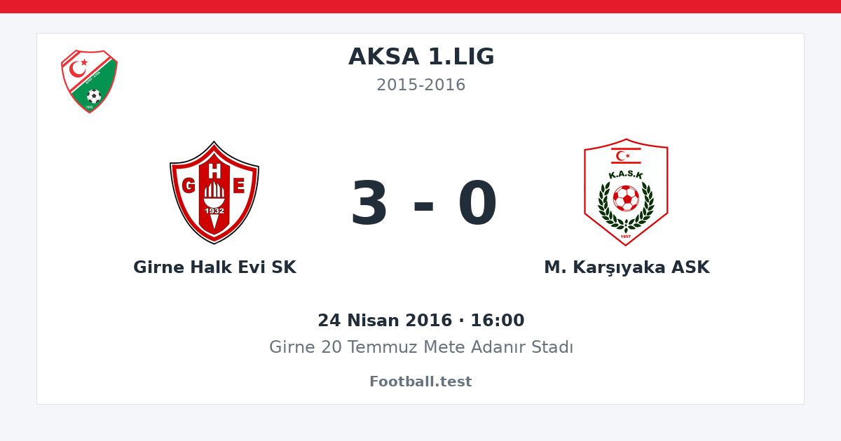 Girne Halk Evi SK - M. Karşıyaka ASK 3 - 0 paylaşım kartı