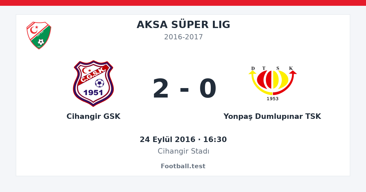 Cihangir GSK - Yonpaş Dumlupınar TSK 2 - 0 paylaşım kartı