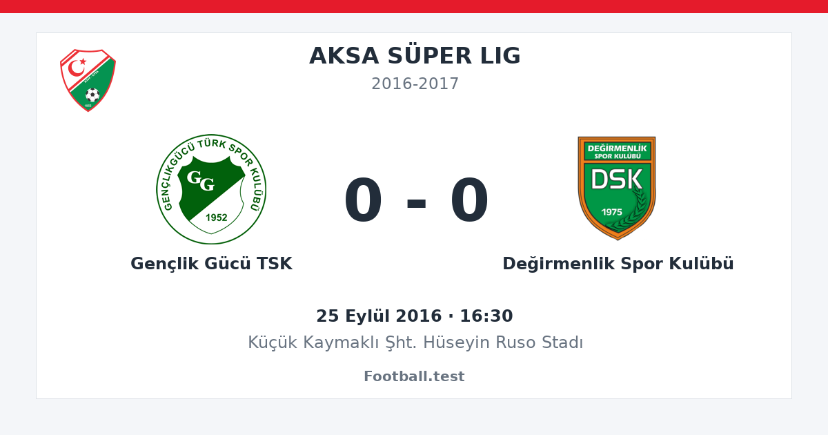Gençlik Gücü TSK - Değirmenlik Spor Kulübü 0 - 0 paylaşım kartı