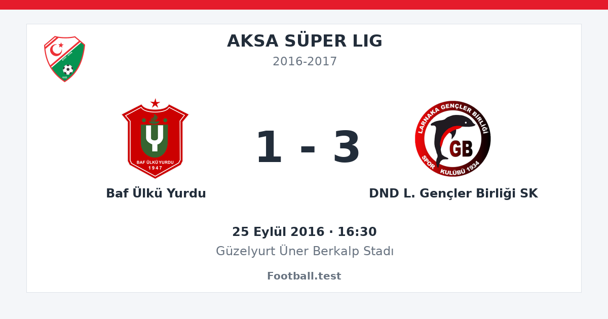 Baf Ülkü Yurdu - DND L. Gençler Birliği SK 1 - 3 paylaşım kartı