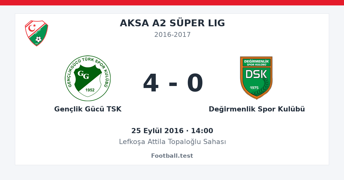 Gençlik Gücü TSK - Değirmenlik Spor Kulübü 4 - 0 paylaşım kartı