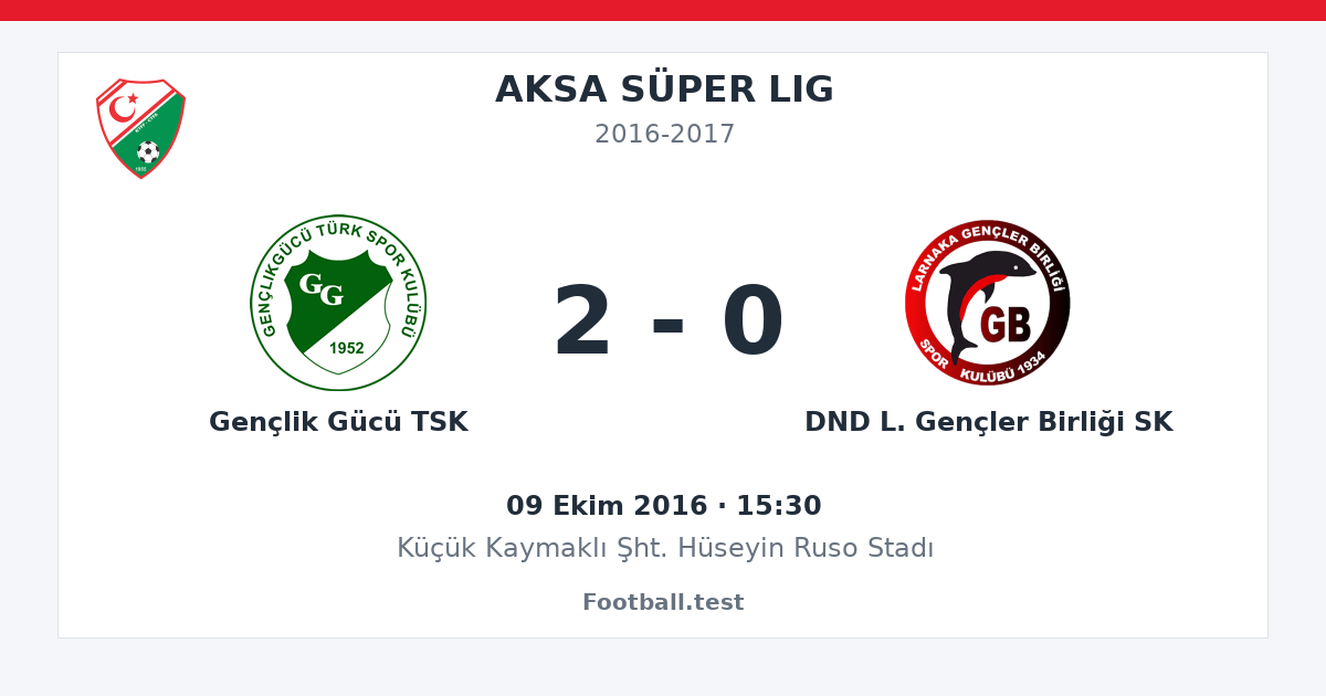 Gençlik Gücü TSK - DND L. Gençler Birliği SK 2 - 0 paylaşım kartı