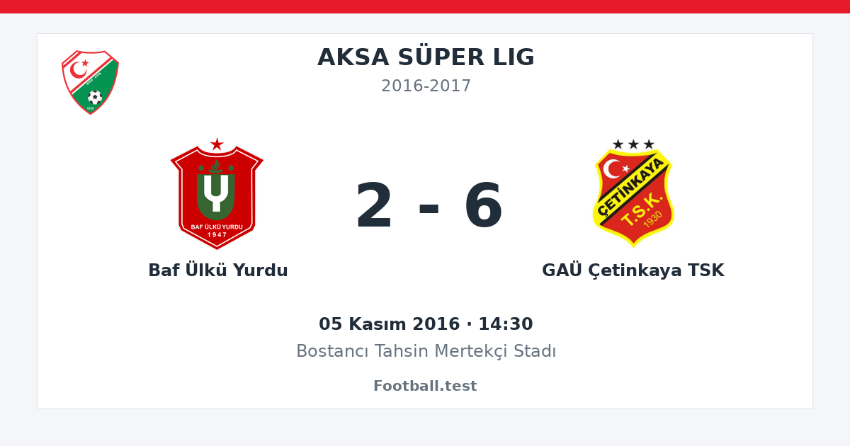 Baf Ülkü Yurdu - GAÜ Çetinkaya TSK 2 - 6 paylaşım kartı