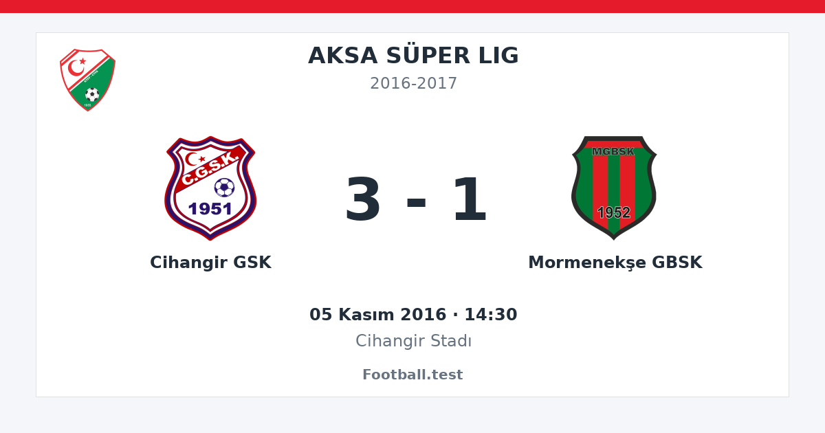 Cihangir GSK - Mormenekşe GBSK 3 - 1 paylaşım kartı
