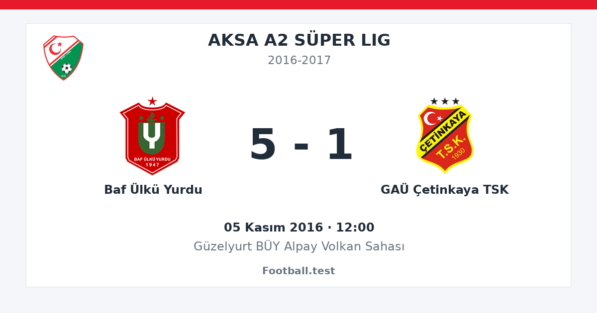 Baf Ülkü Yurdu - GAÜ Çetinkaya TSK 5 - 1 paylaşım kartı