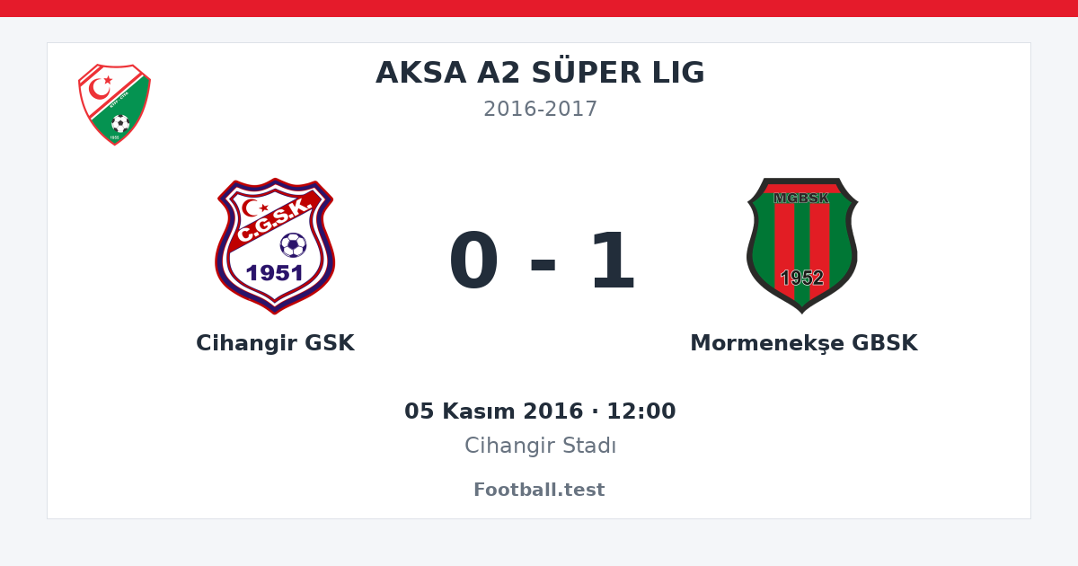 Cihangir GSK - Mormenekşe GBSK 0 - 1 paylaşım kartı