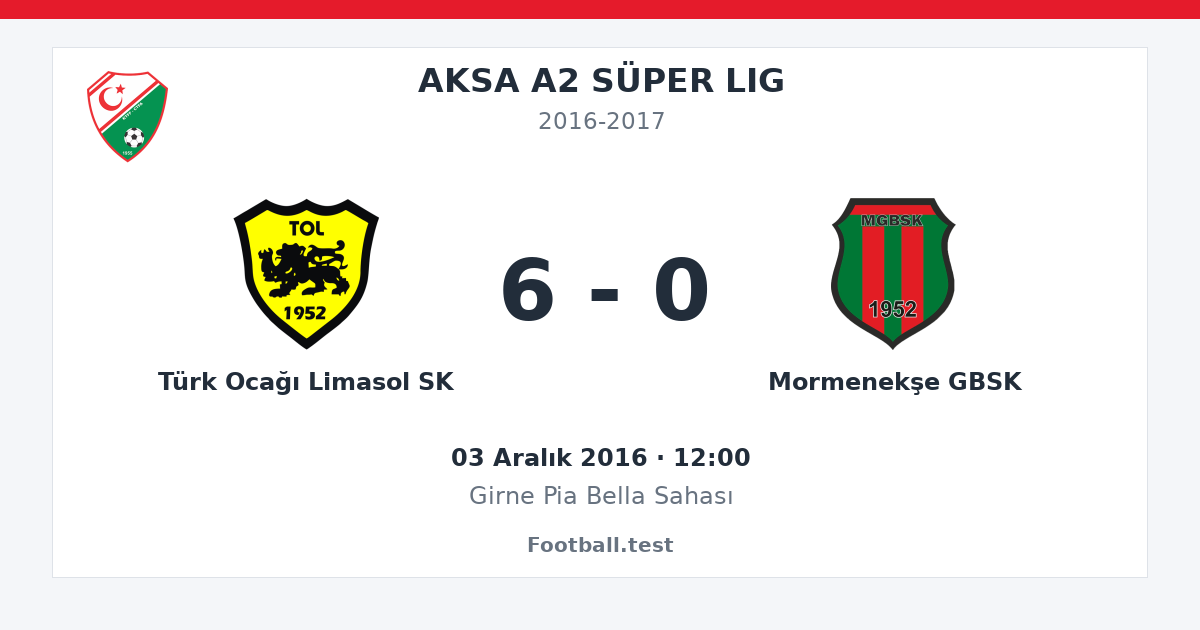 Türk Ocağı Limasol SK - Mormenekşe GBSK 6 - 0 paylaşım kartı