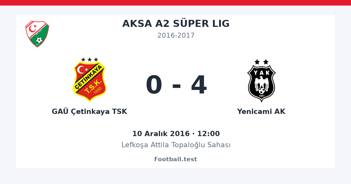 GAÜ Çetinkaya TSK - Yenicami AK 0 - 4 paylaşım kartı