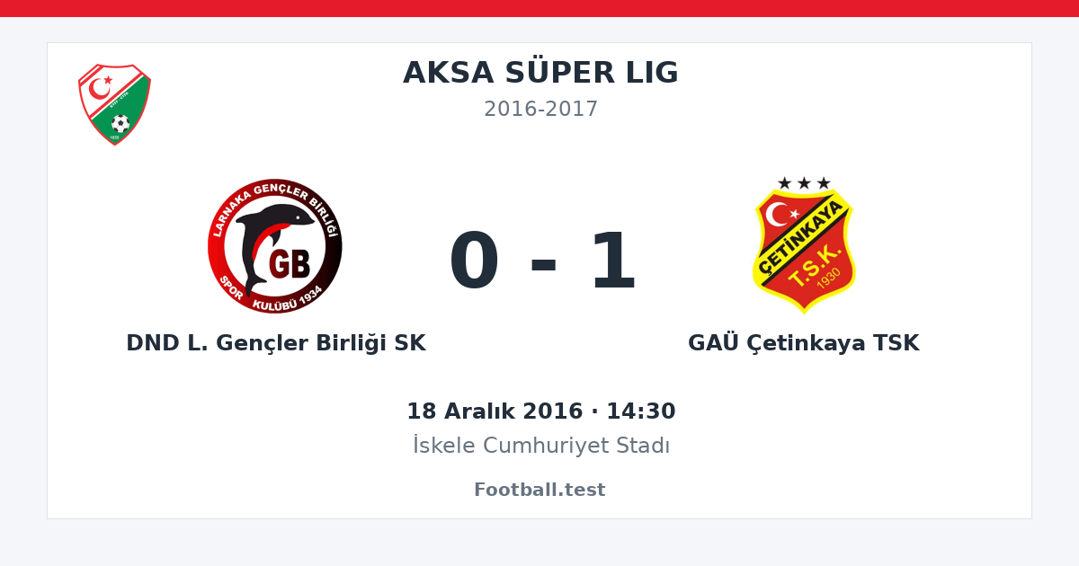 DND L. Gençler Birliği SK - GAÜ Çetinkaya TSK 0 - 1 paylaşım kartı