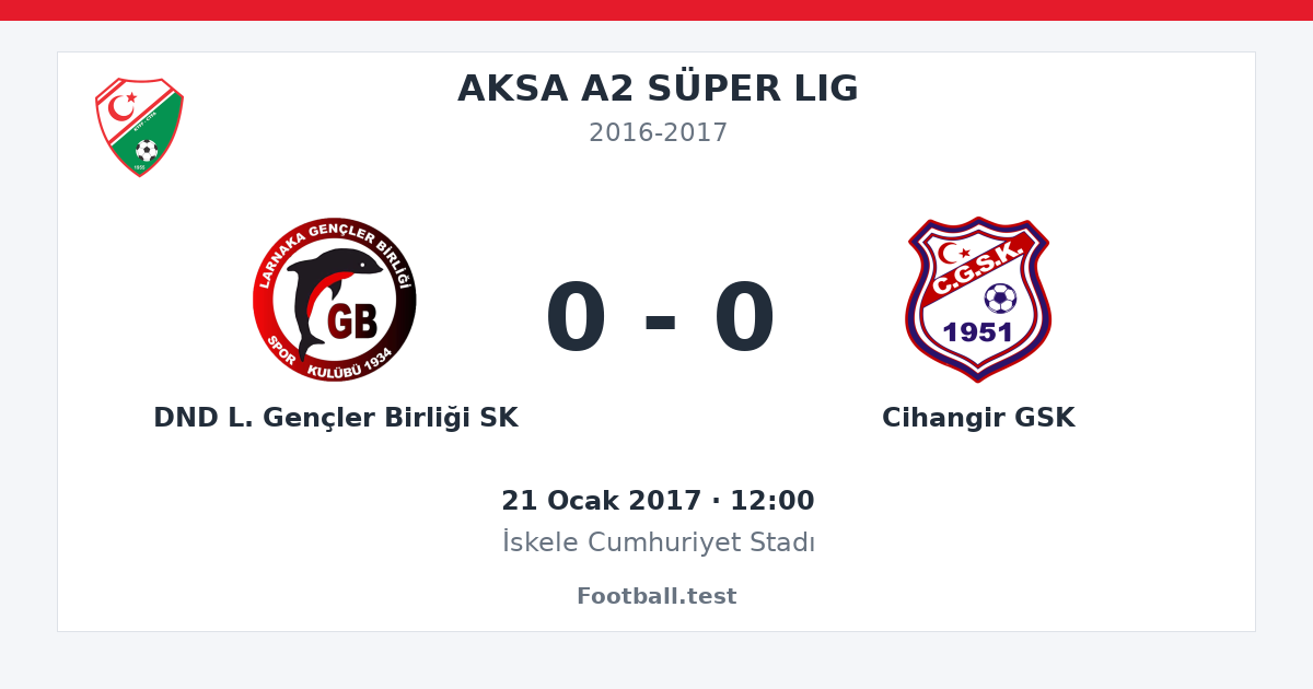 DND L. Gençler Birliği SK - Cihangir GSK 0 - 0 paylaşım kartı