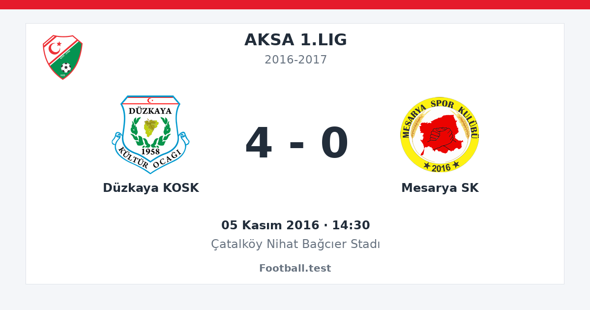 Düzkaya KOSK - Mesarya SK 4 - 0 paylaşım kartı