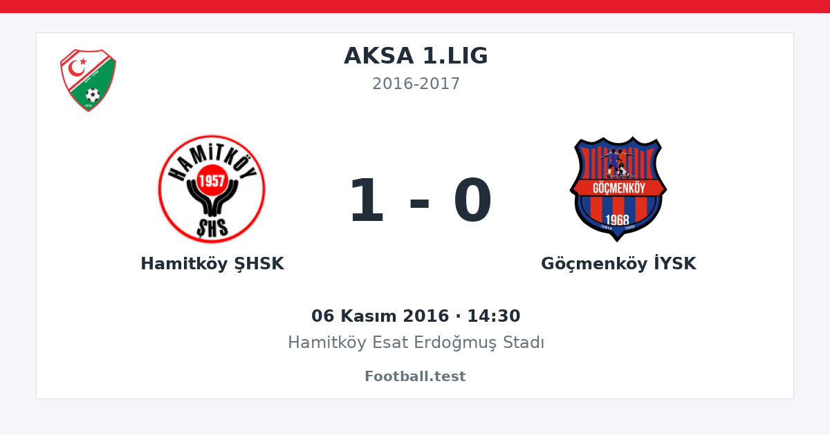 Hamitköy ŞHSK - Göçmenköy İYSK 1 - 0 paylaşım kartı