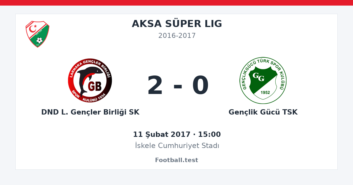 DND L. Gençler Birliği SK - Gençlik Gücü TSK 2 - 0 paylaşım kartı