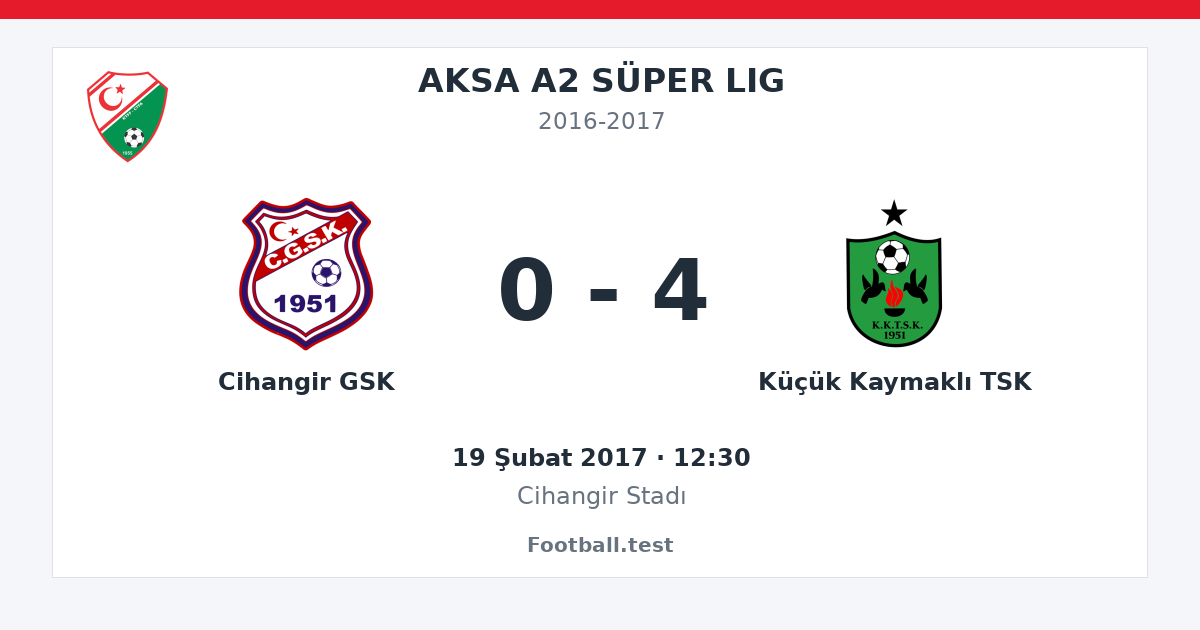 Cihangir GSK - Küçük Kaymaklı TSK 0 - 4 paylaşım kartı