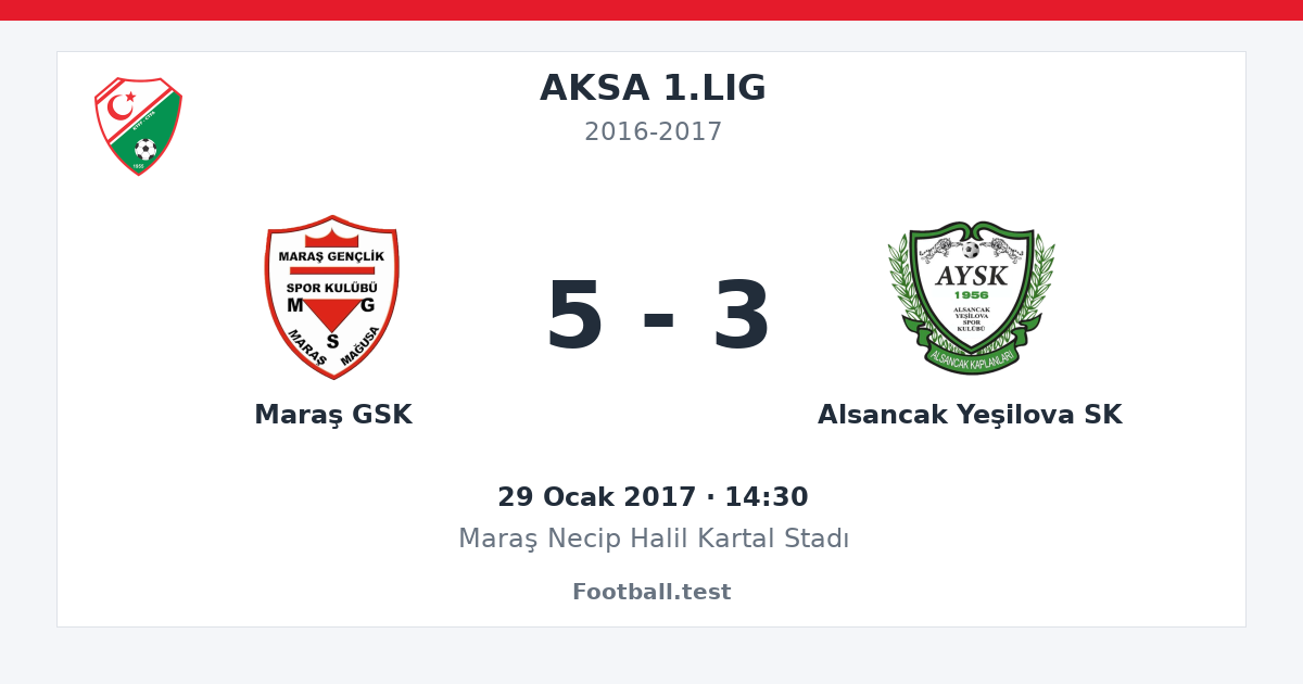 Maraş GSK - Alsancak Yeşilova SK 5 - 3 paylaşım kartı