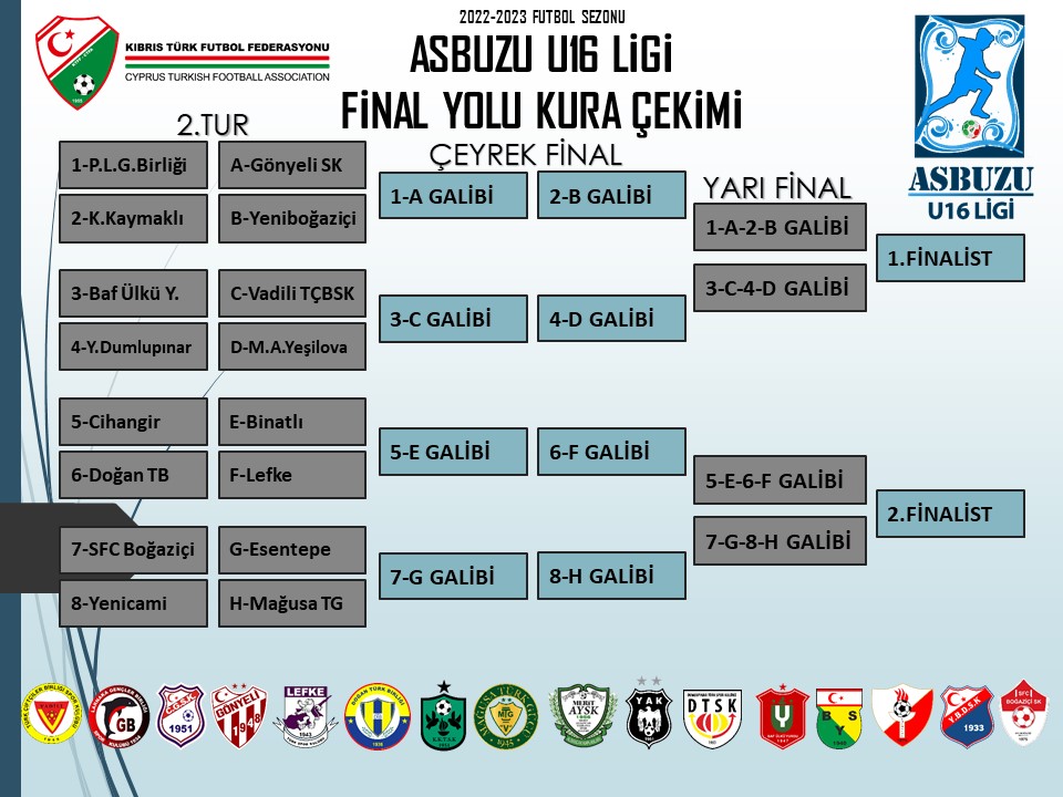 Asbuzu U16 Ligi'nde final yolu eşleşmeleri belli oldu