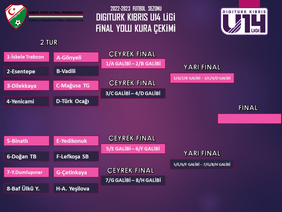 Digiturk Kıbrıs U14 Ligi'nde final yolu eşleşmeleri belli oldu