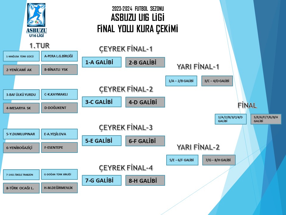 Asbuzu U16 Ligi'nde final yolu eşleşmeleri belli oldu