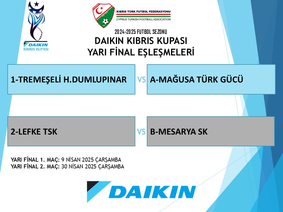 Daikin Kıbrıs Kupası'nda yarı final eşleşmeleri belli oldu